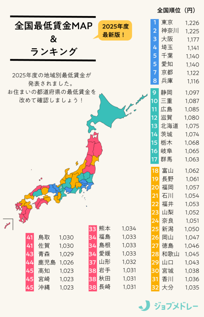 全国最低賃金MAP＆ランキング